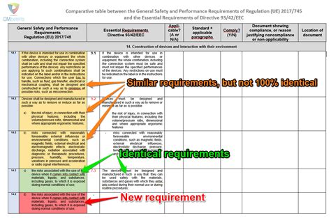 Gspr Checklist Template