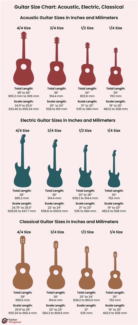 Guitar Sizes Chart