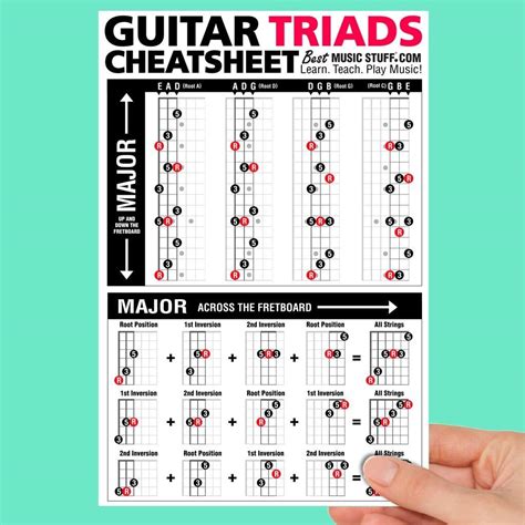 Guitar Triads Chart