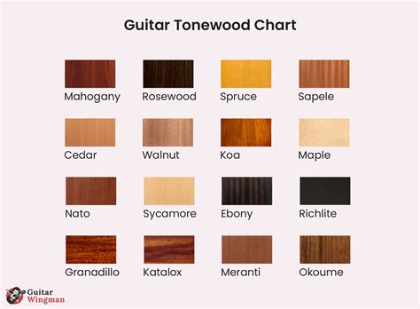 Guitar Wood Tone Chart