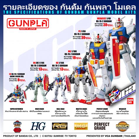 Gundam Model Grades Chart