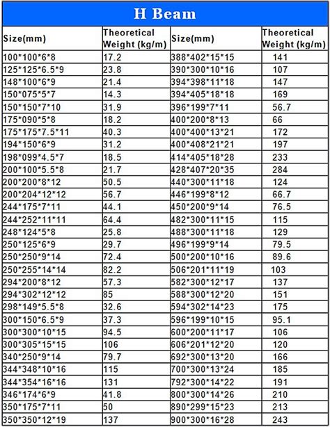 H Beam Dimensions Chart