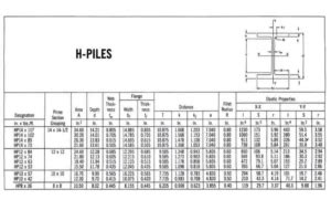 H Pile Size Chart