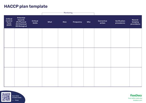 Haccp Plan Template