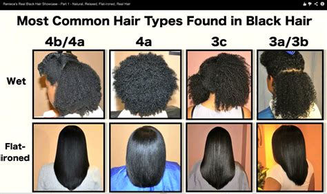 Hair Chart Black Hair