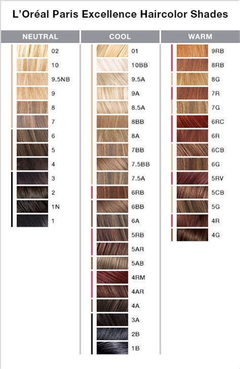 Hair Color Number Chart Loreal