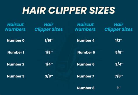 Hair Cutter Size Chart