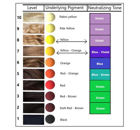 Hair Toning Chart