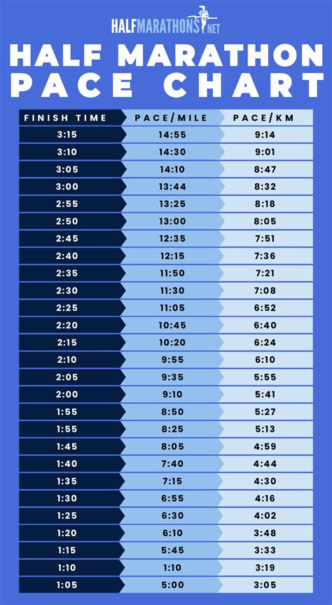 Half Marathon Pacing Chart Km