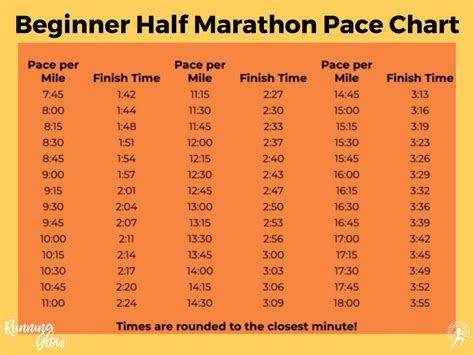 Half Marathon Times Chart