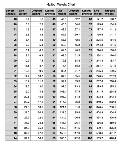 Halibut Size Weight Chart