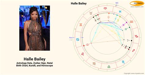 Halle Bailey Natal Chart