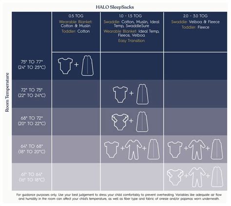 Halo Swaddle Tog Chart
