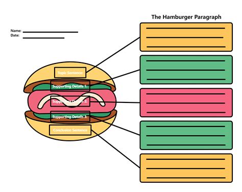 Hamburger Template For Paragraph Writing