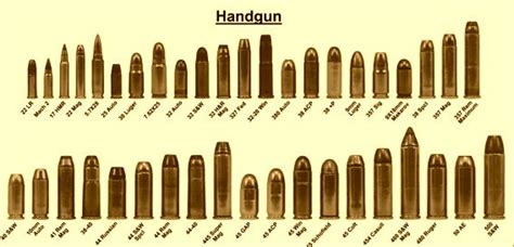 Handgun Ammo Chart