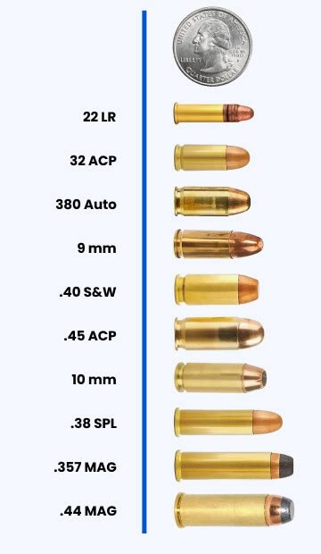 Handgun Caliber Chart