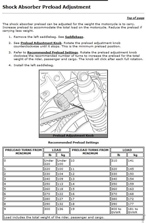 Harley Davidson Shock Adjustment Chart