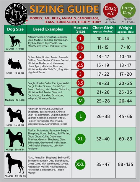 Harness Size Chart For Dogs