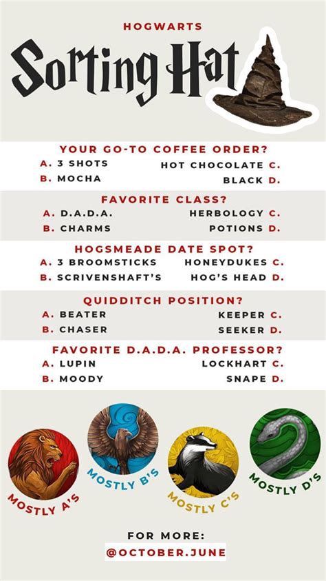 Harry Potter Sorting Hat Quiz For Kids Printable