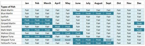 Hawaii Fishing Seasons Chart