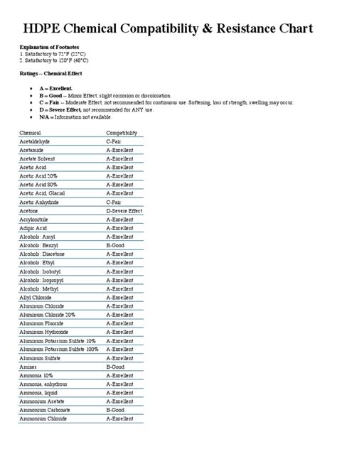 Hdpe Chemical Resistance Chart