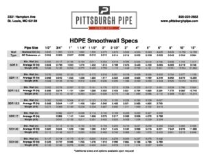 Hdpe Pipe Fusion Time Chart