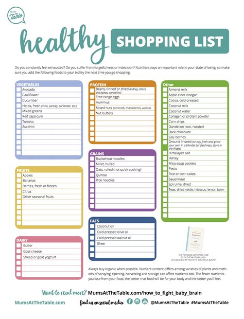 Healthy Grocery Shopping List Printable