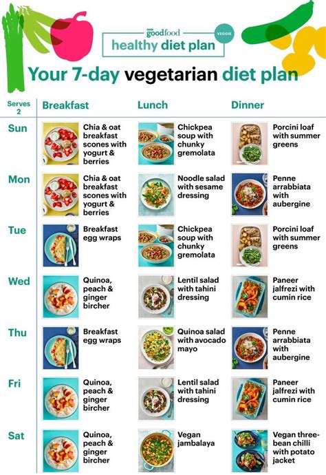 Healthy Vegetarian Diet Chart
