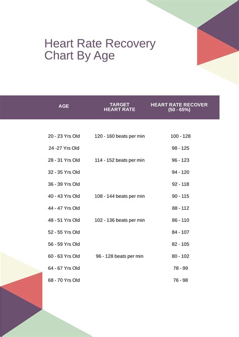 Heart Rate Recovery Rate Chart