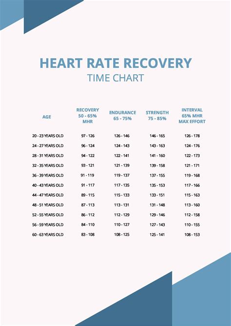 Heart Recovery Rate Chart