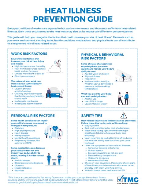 Heat Illness Prevention Program Template