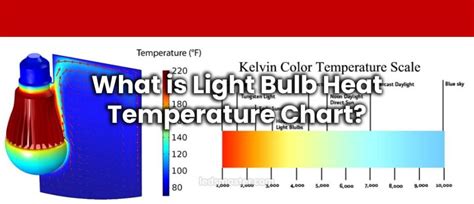 Heat Lamp Temperature Chart