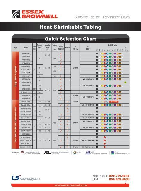 Heat Shrink Tubing Sizes Chart