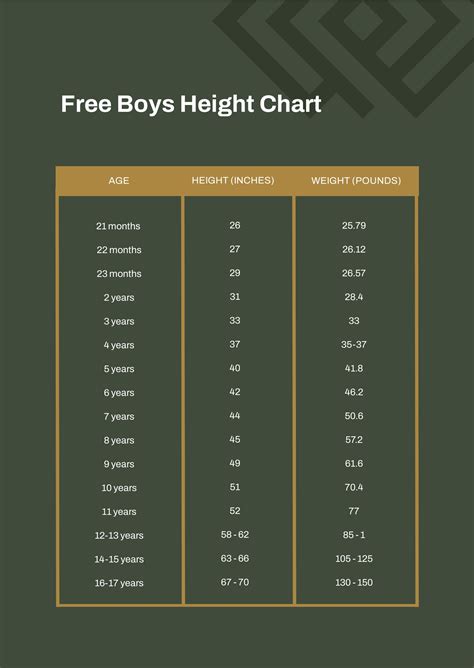 Height Chart Boys