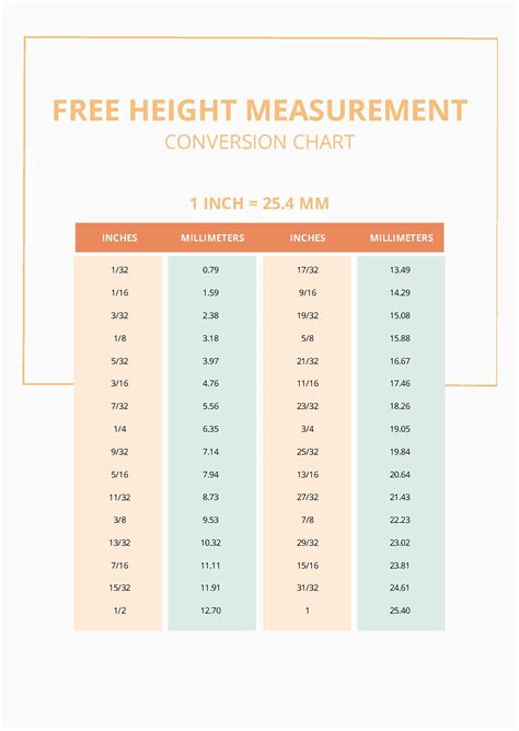 Height To Inches Chart
