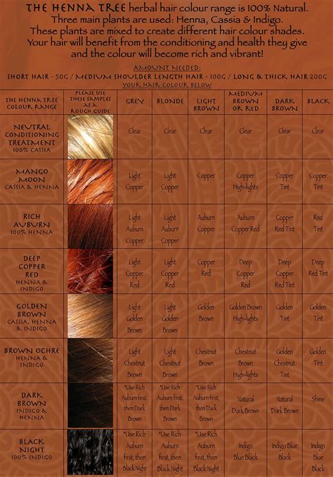 Henna Hair Dye Colour Chart
