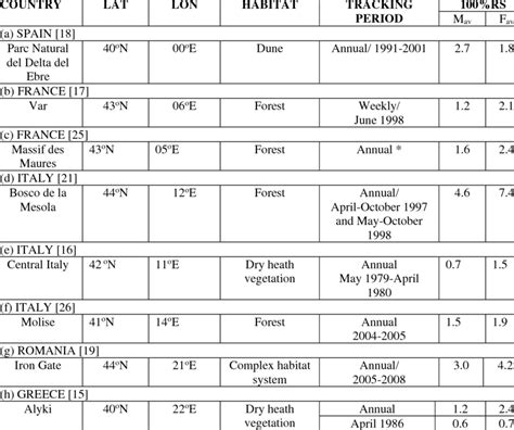 Hermann Tortoise Size Chart