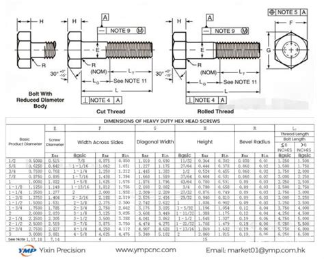 Hex Bolt Dimensions Chart