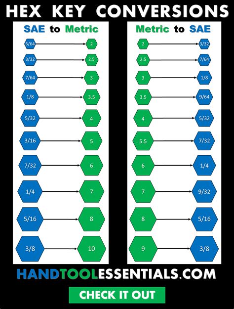 Hex Key Sizes Chart