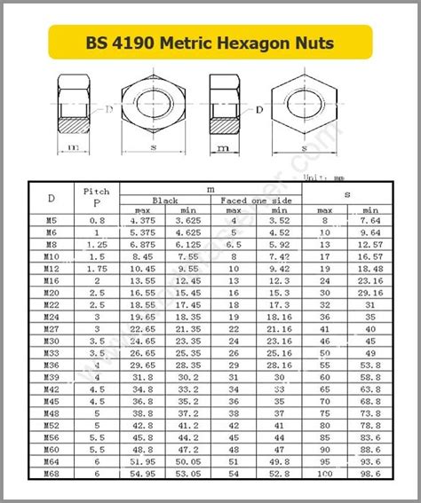 Hexagon Nut Size Chart