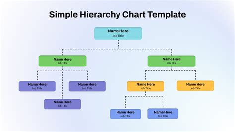 Hierarchy Chart Template Word
