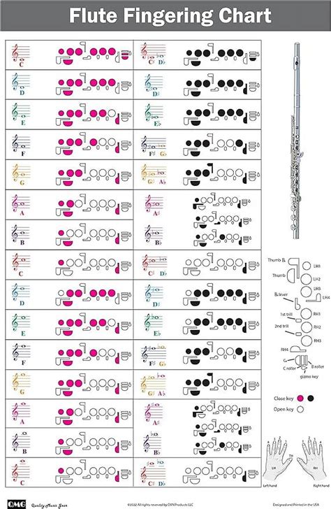 High B Flute Finger Chart