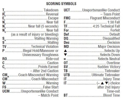 High School Wrestling Scoring Chart