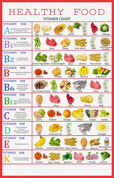High Vitamin A Foods Chart