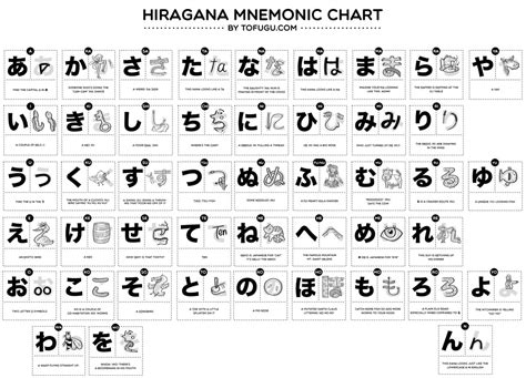 Hiragana Mnemonic Chart