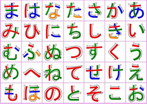 Hiragana Stroke Order Chart