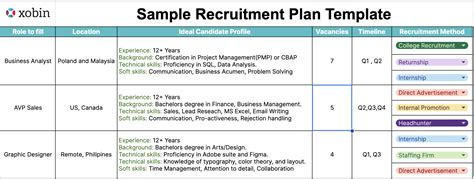 Hiring Strategy Template