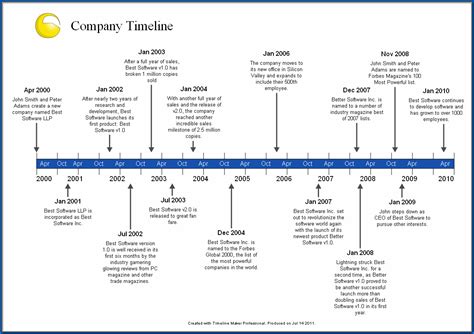 History Timeline Template Word