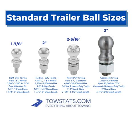 Hitch Ball Size Chart