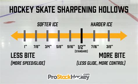 Hockey Blade Sharpening Chart